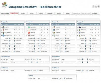 turnier_durchrechnung_05062012